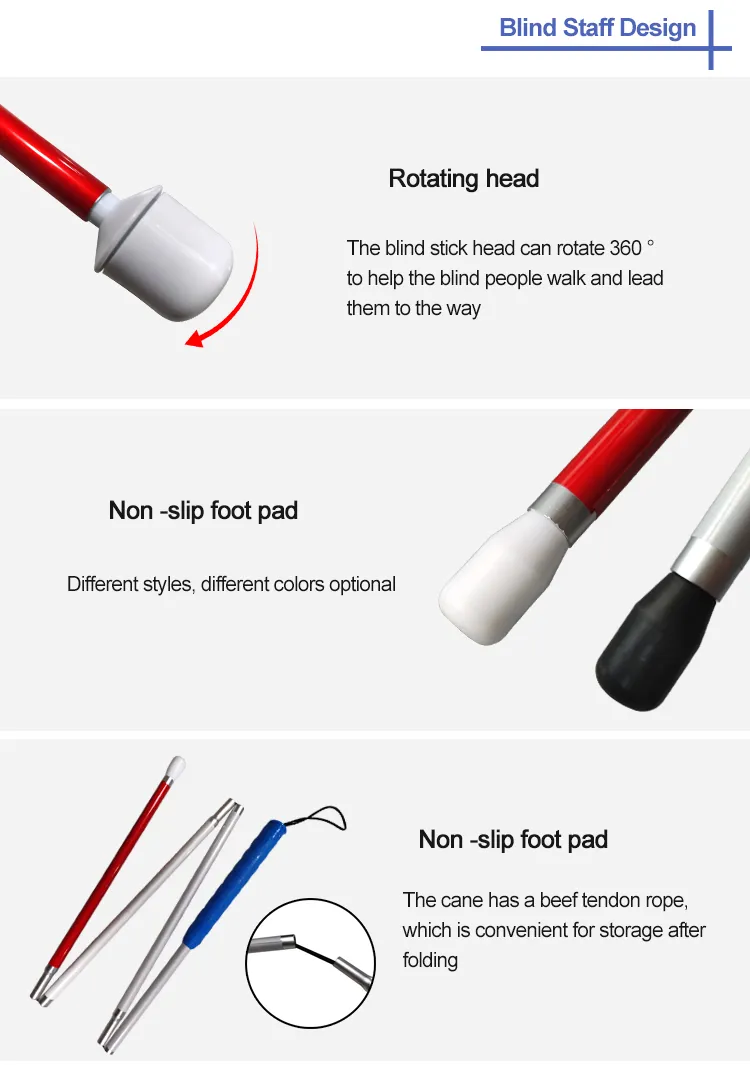 Blind People Assistive Device