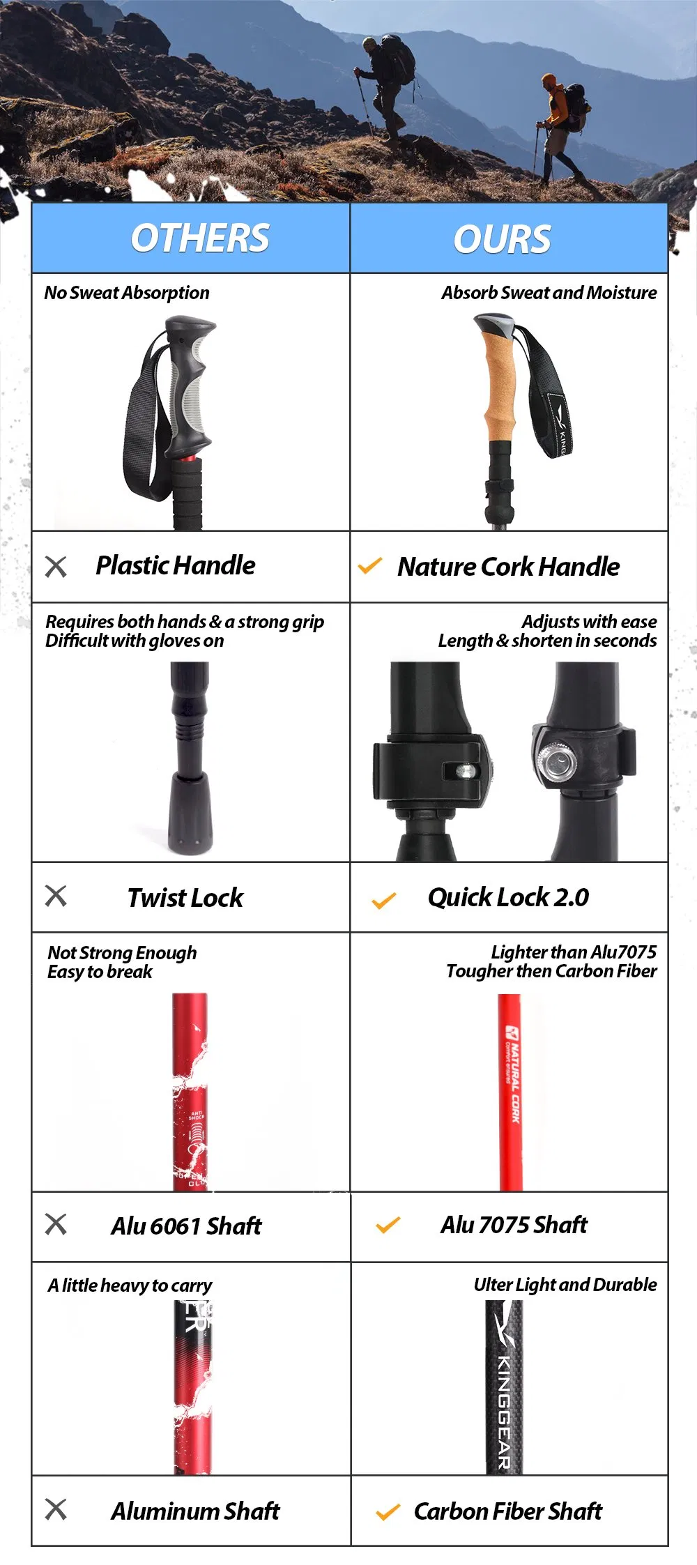 Kinggear Hot Sale Adjustable Aluminum Trekking Hiking Poles Walking Stick