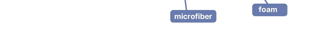 Heat Moldable Design