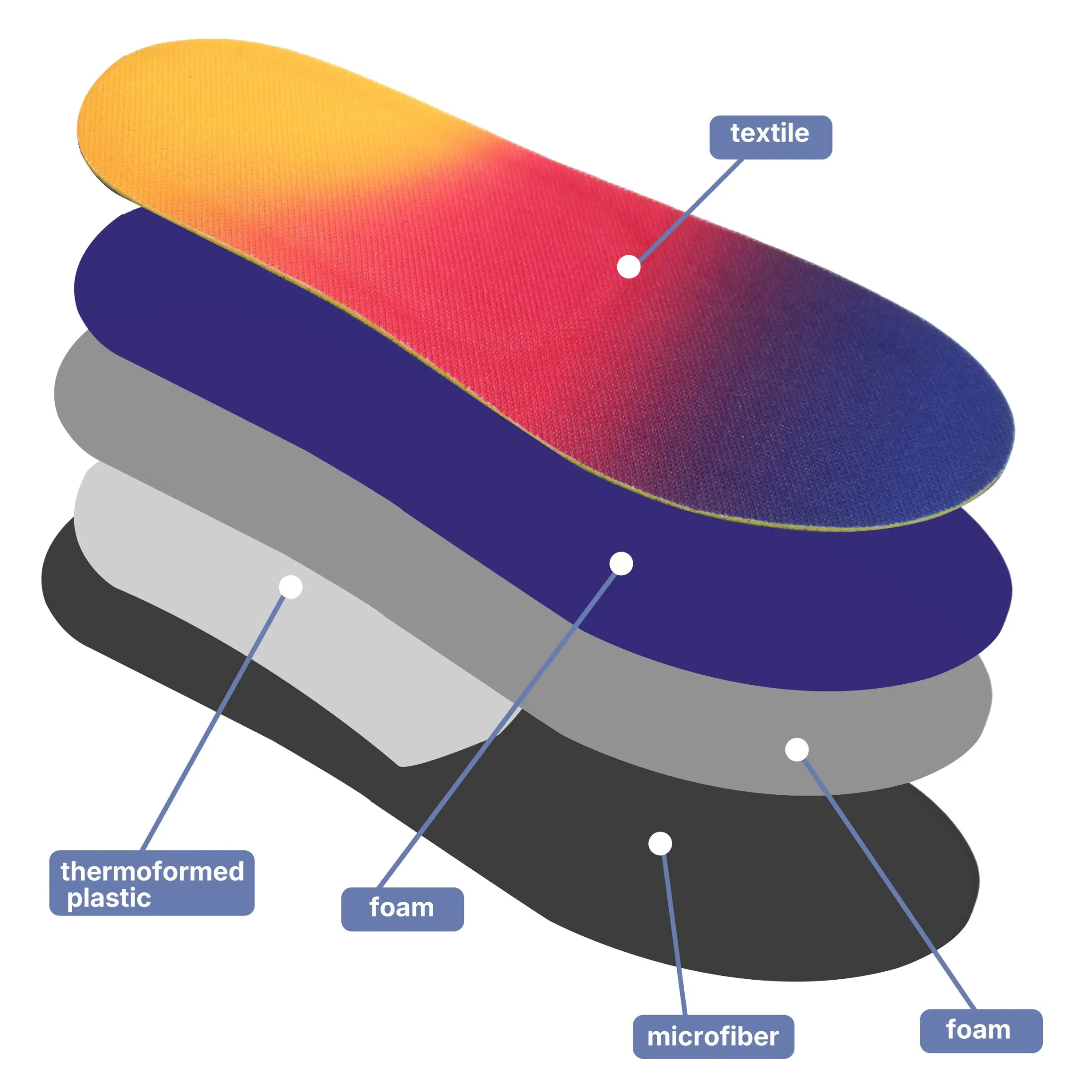 Adjustable Heated Moldable Insoles Custom Orthotics Flat Feet High Arch Insoles
