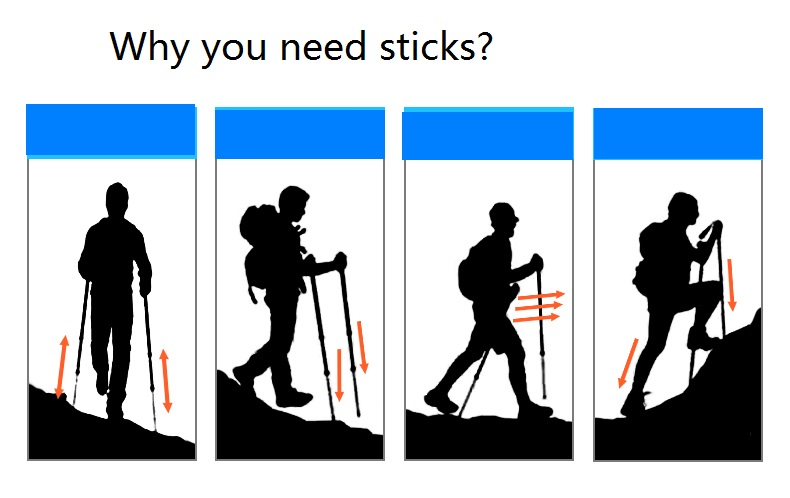 Walking Stick 100mm 120mm 135mm Aluminum Alloy Telescopic Hiking Trekking Pole