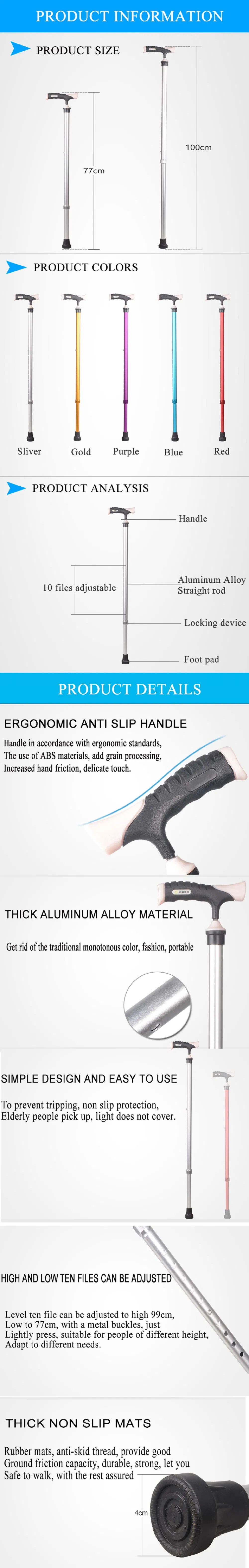 Full Product Details