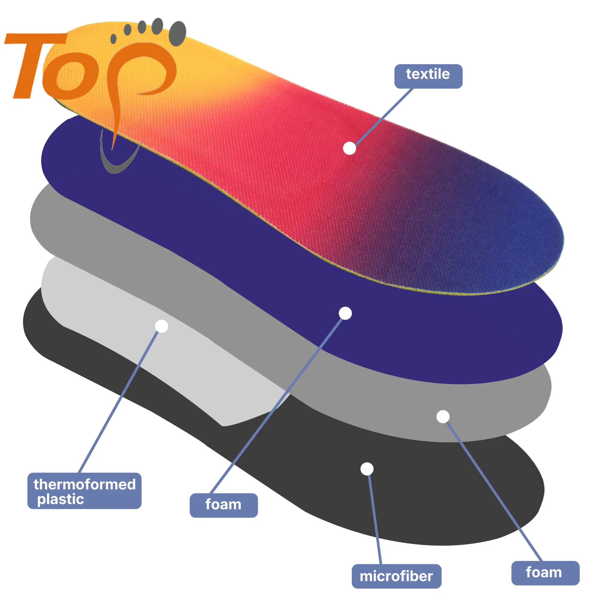 Orthotics for Flat Feet High Arch Support Heated Design Adjustable Moldable Insoles