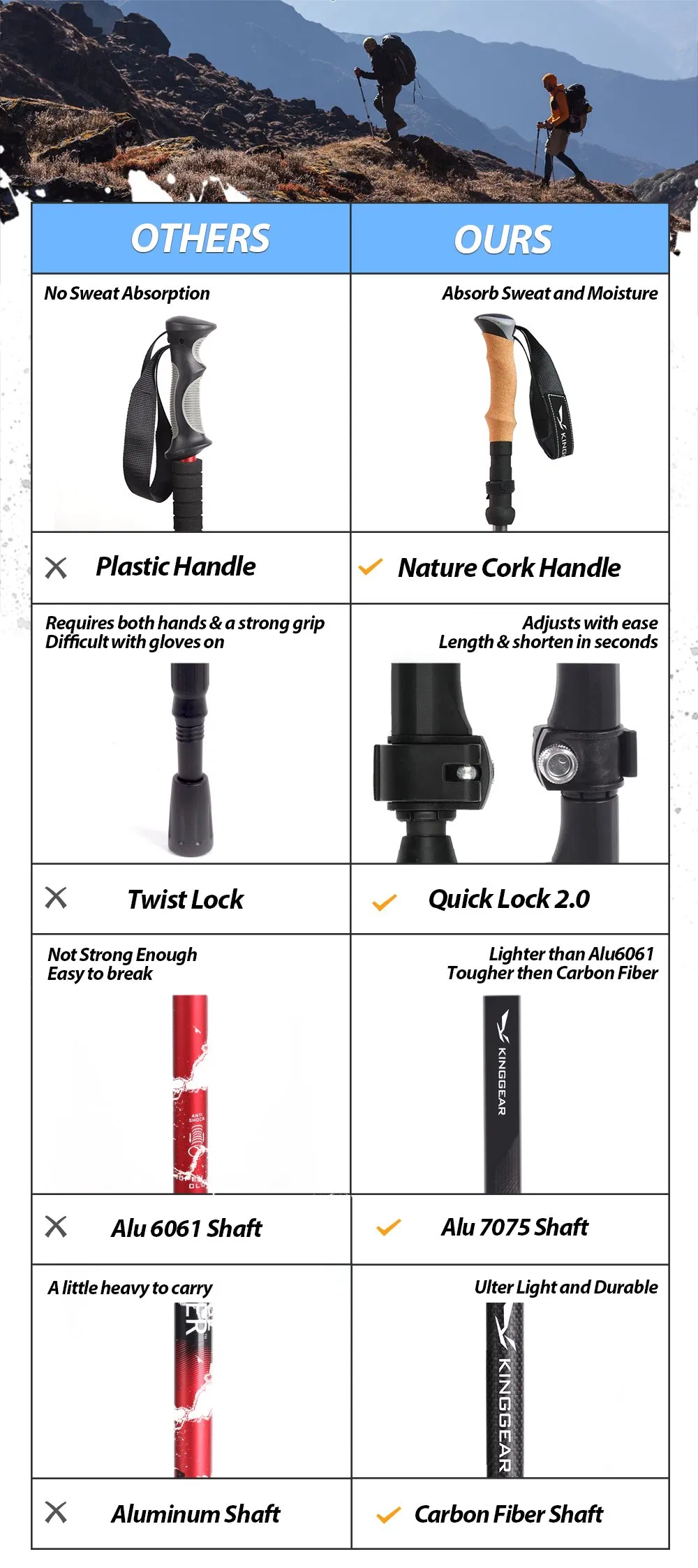 Hiking Pole Walking Stick Adjustable Mountain Climbing Carbon Telescopic 5 Section Trekking Poles Folding