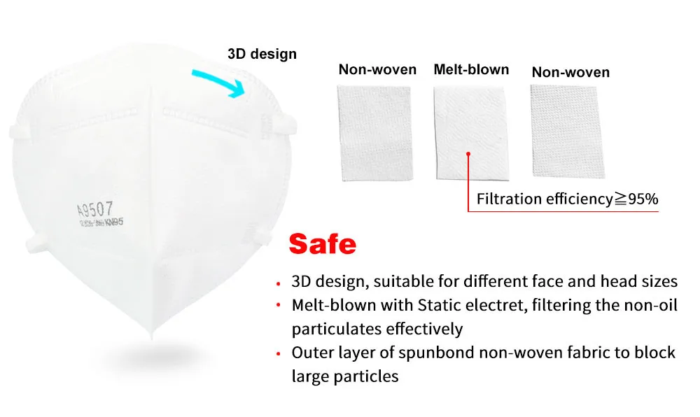 Disposable Earloop Detail