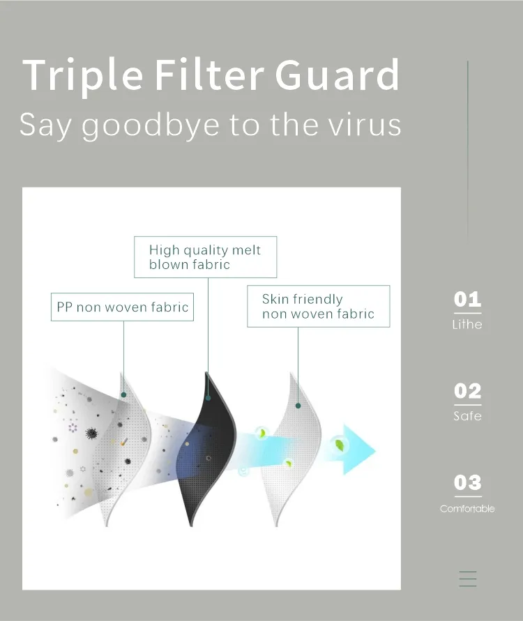 Disposable Medical Mask