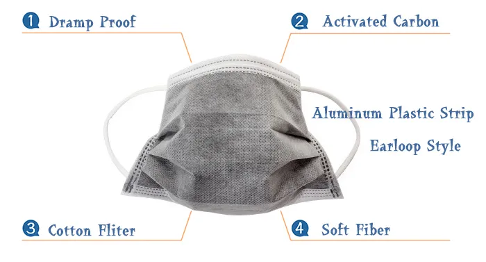 Active Carbon Face Mask Display