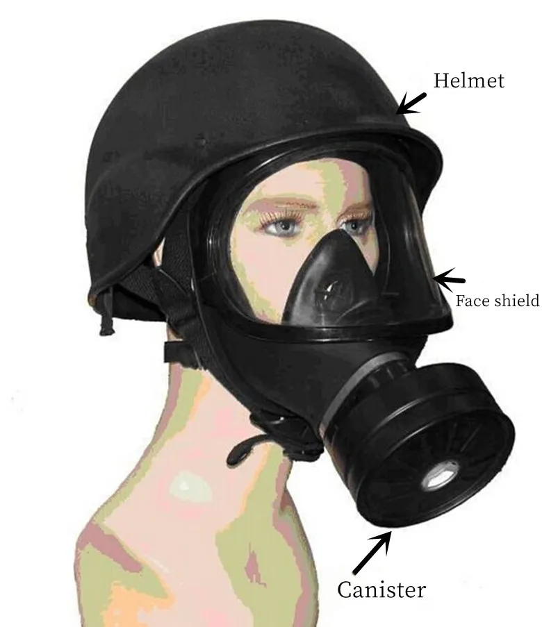Gas Mask Details