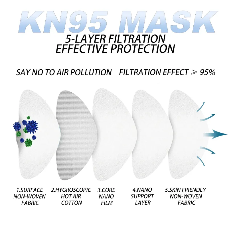 KN95 Mask View 3