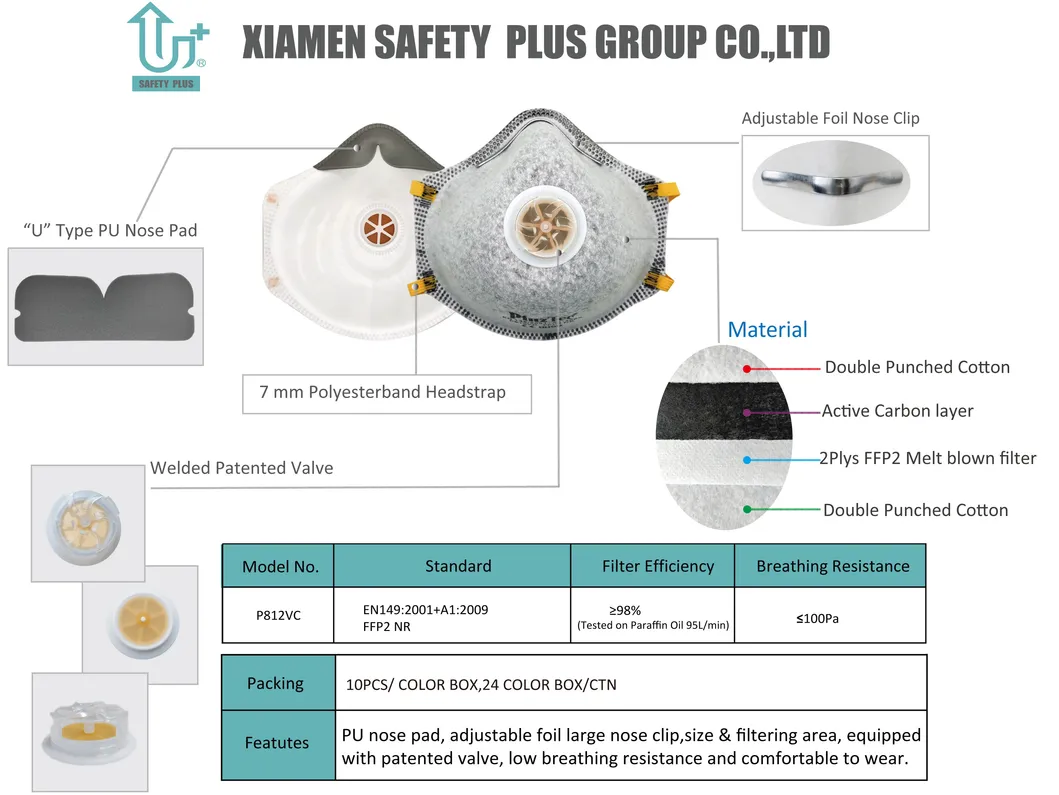 Respirator Detail View