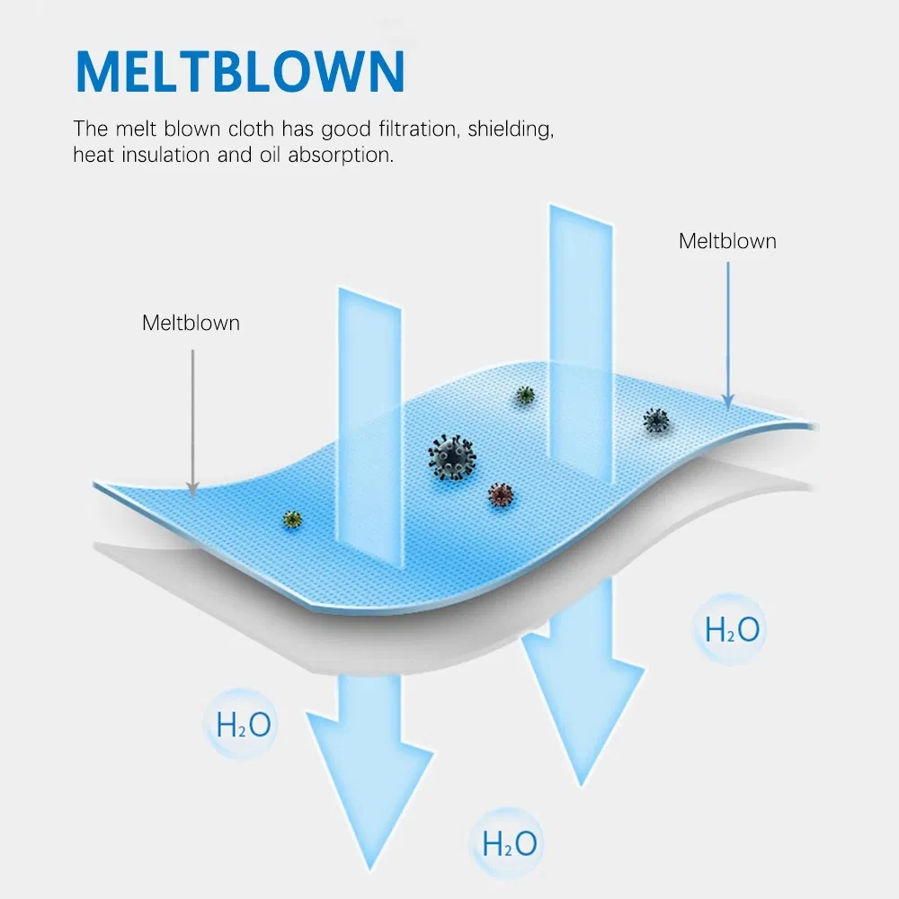 Disposable Face Mask 4