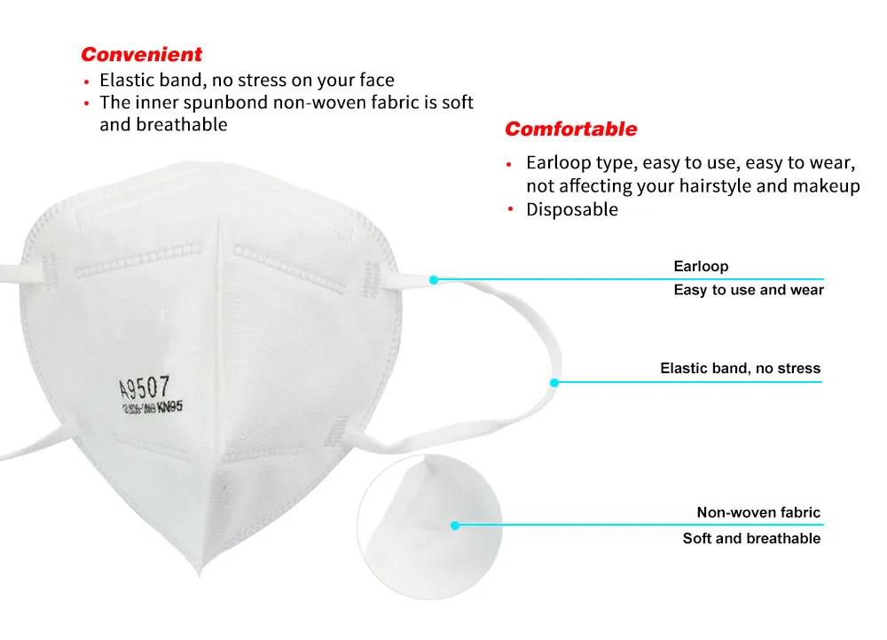 KN95 Face Mask Structure