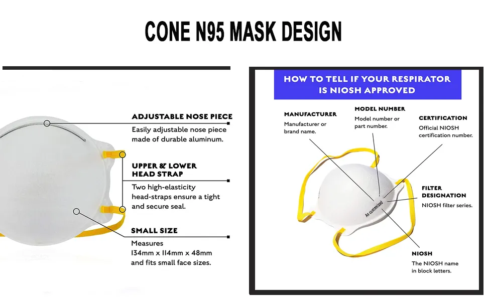 N95 Mask Structure