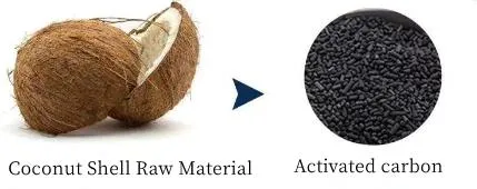 Coconut shell material