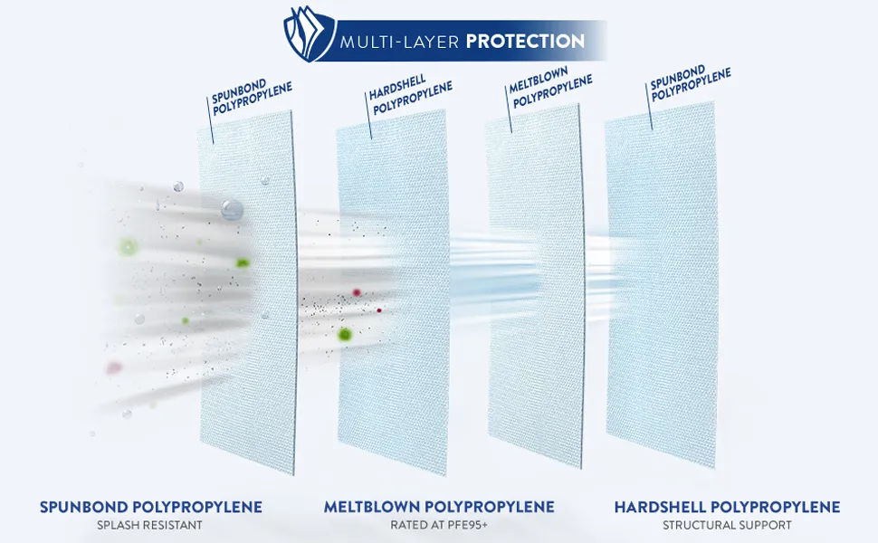 N95 Protection Layer