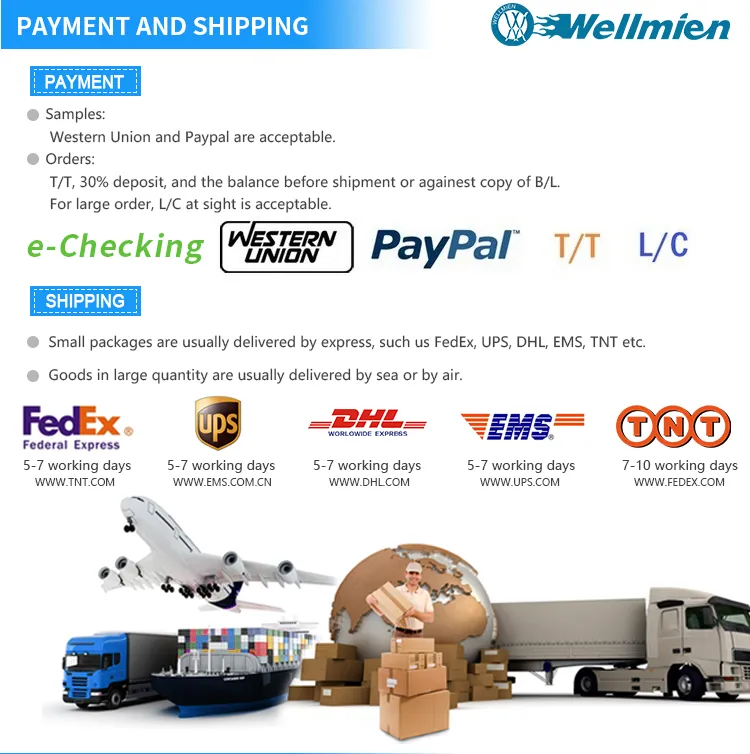 Surgical Face Mask Usage