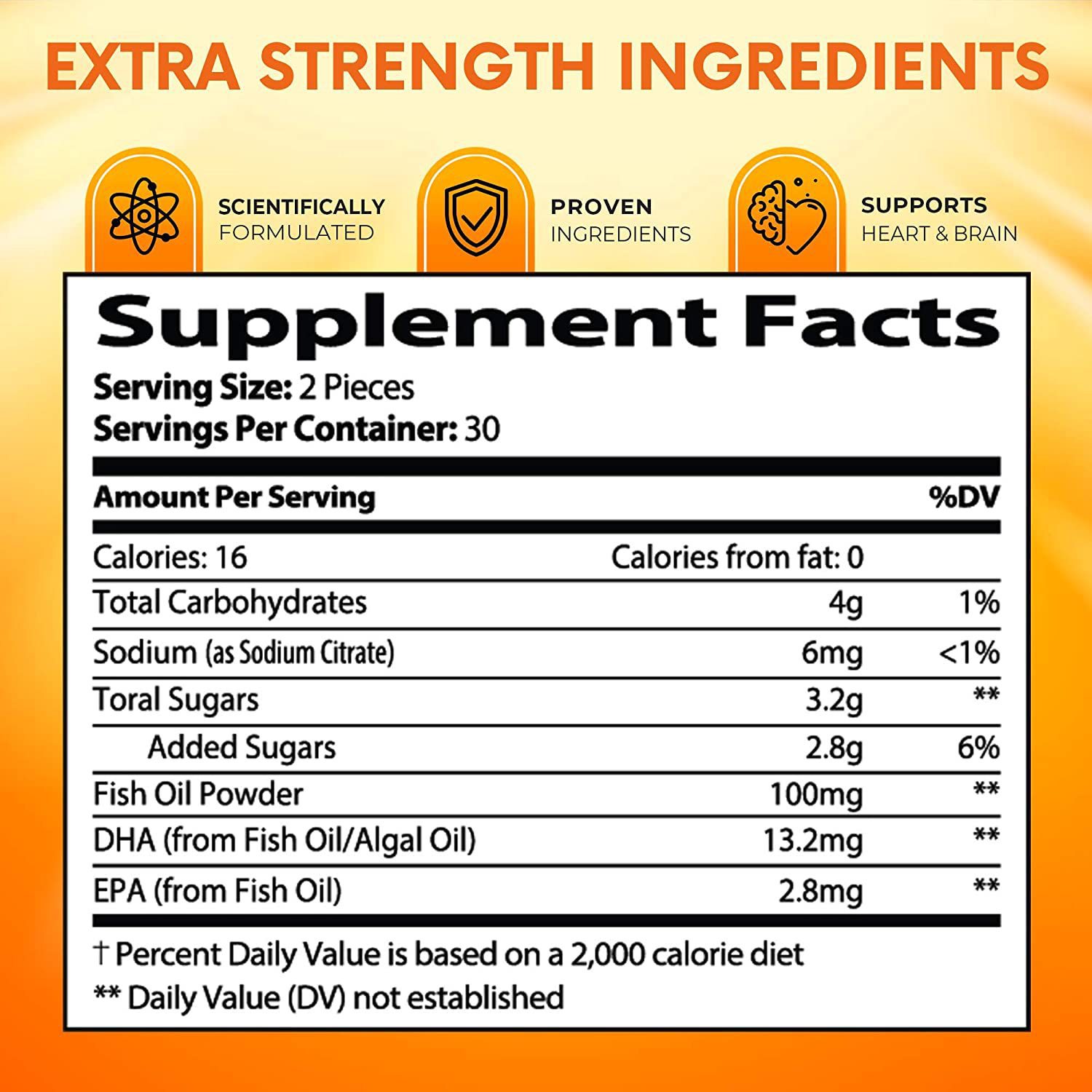 Product Details View