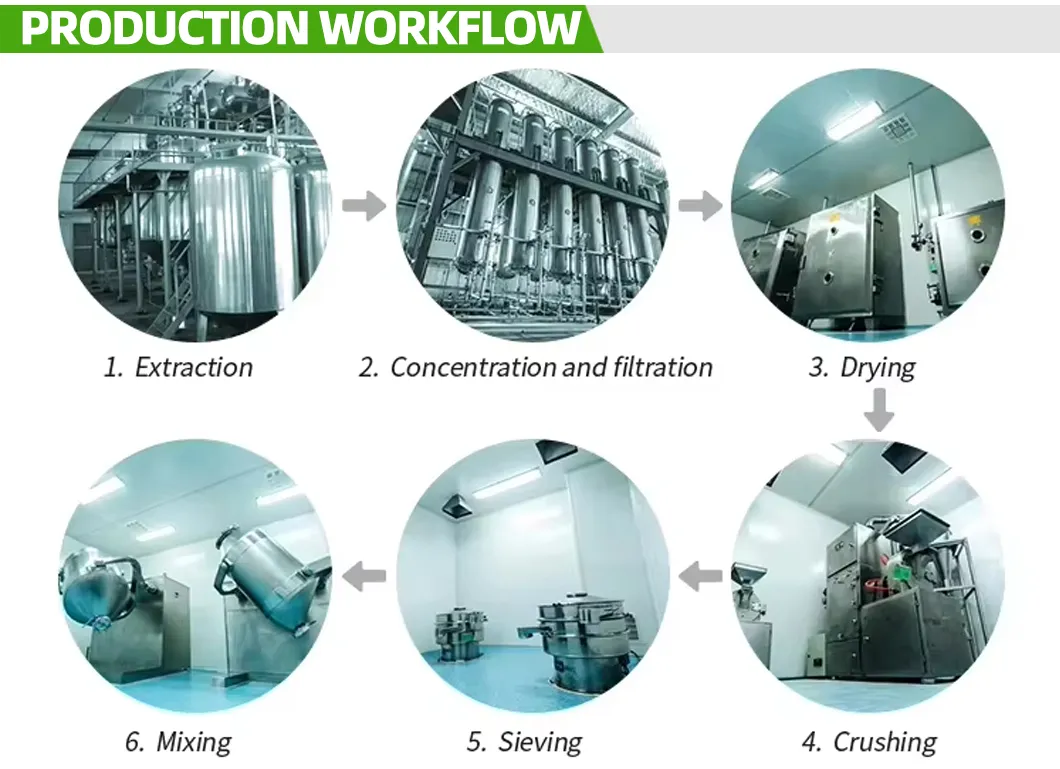 Manufacturing Area