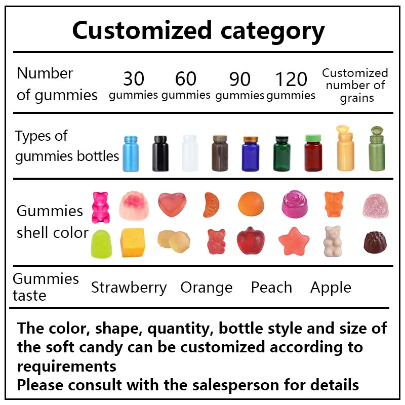 Manufacturing standard