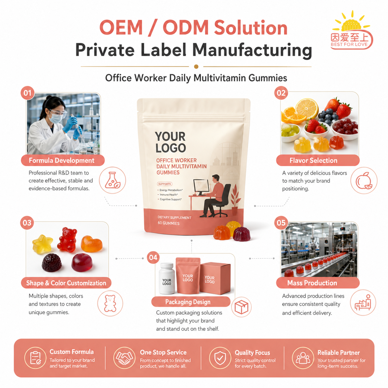 Customized logo Multivitamin Gummies for Office Worker Daily with Vitamin C Zinc Weliness Support Functional Gummies