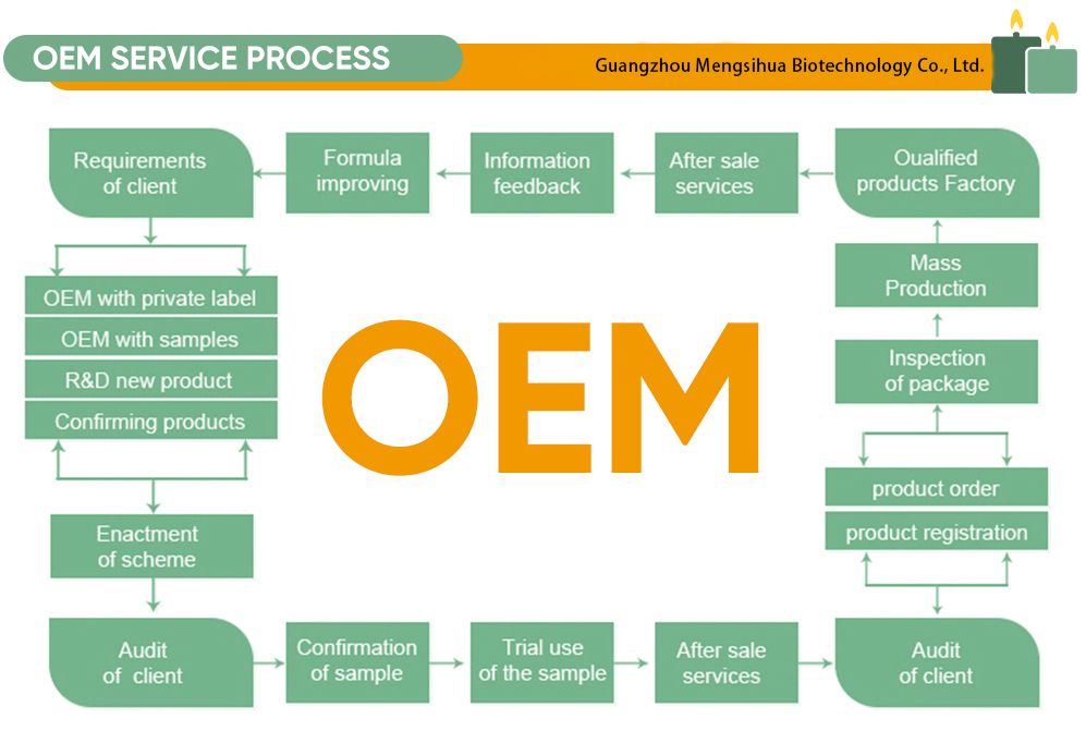 ODM & OEM Image 1