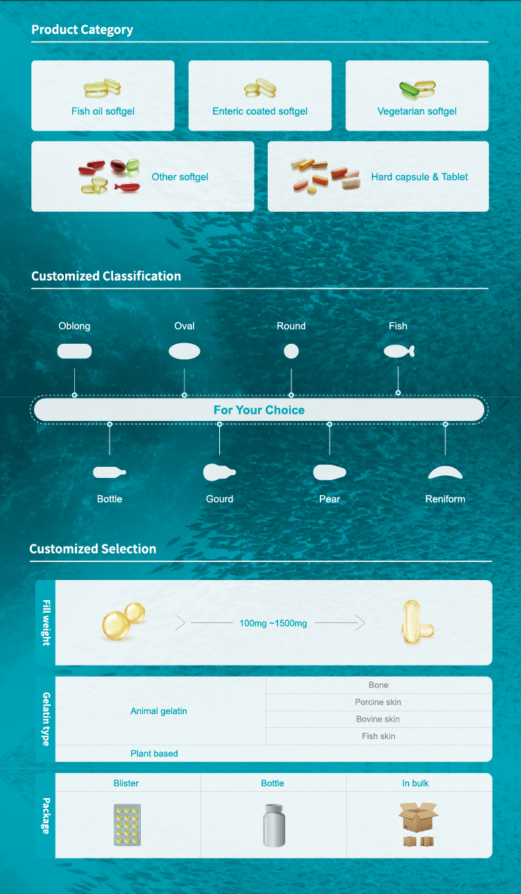 Parameter Highlights
