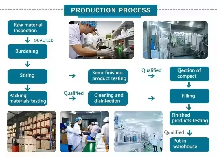 Production Process 3