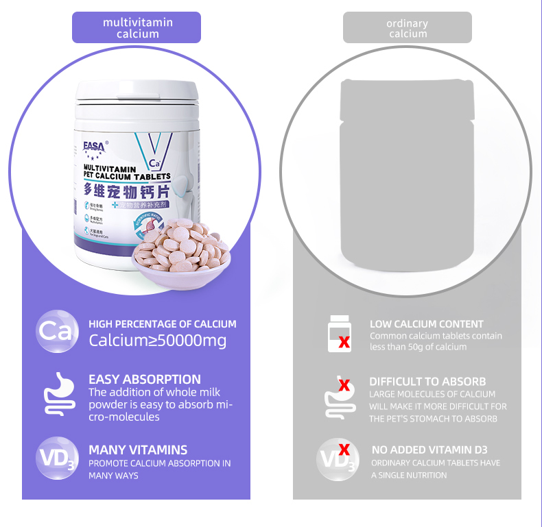 Multivitamin Pet Calcium Supplement Chewable Tablets Optimal Bone Development Groth Joint Health