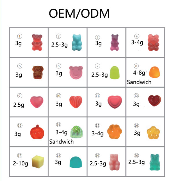 Gummy Customization