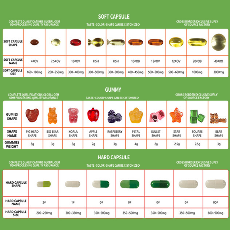 Factory Price Vegetarian Balance Organic Fatty Aids Fish Oil EPA DHA Vitamins Omega 3 for Kids Brain Function Gummies