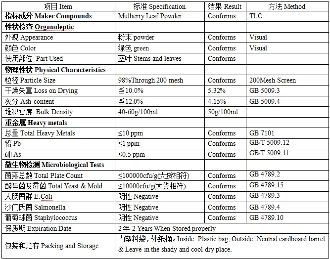 Mulberry Leaf Detail and Powder Analysis