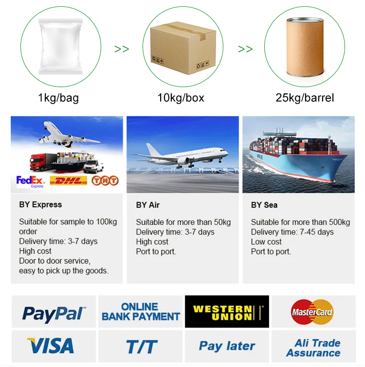 Sample distribution kit