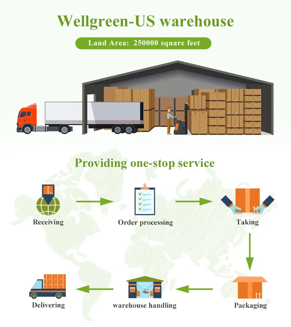 Packaging Standard Detail