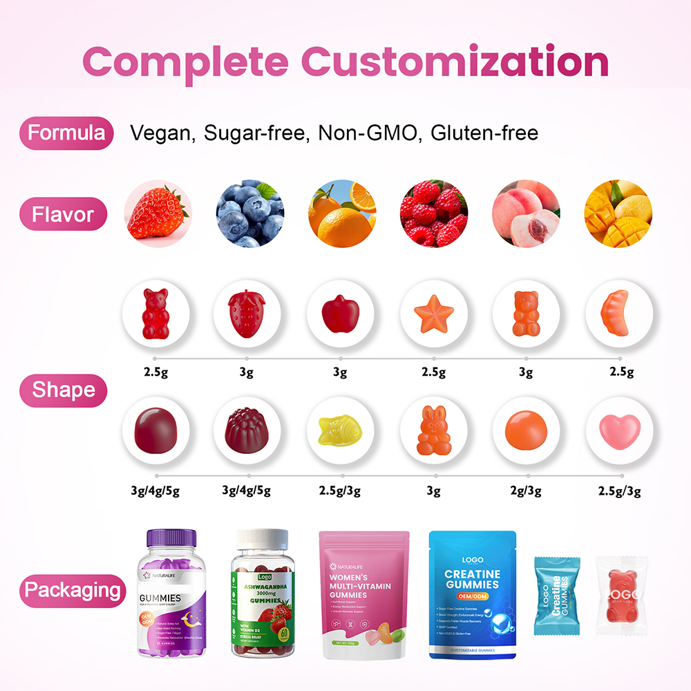 OEM ODM Kids Multivitamin Gummies Custom Flavor Packaging Gummy Supplement for Kids