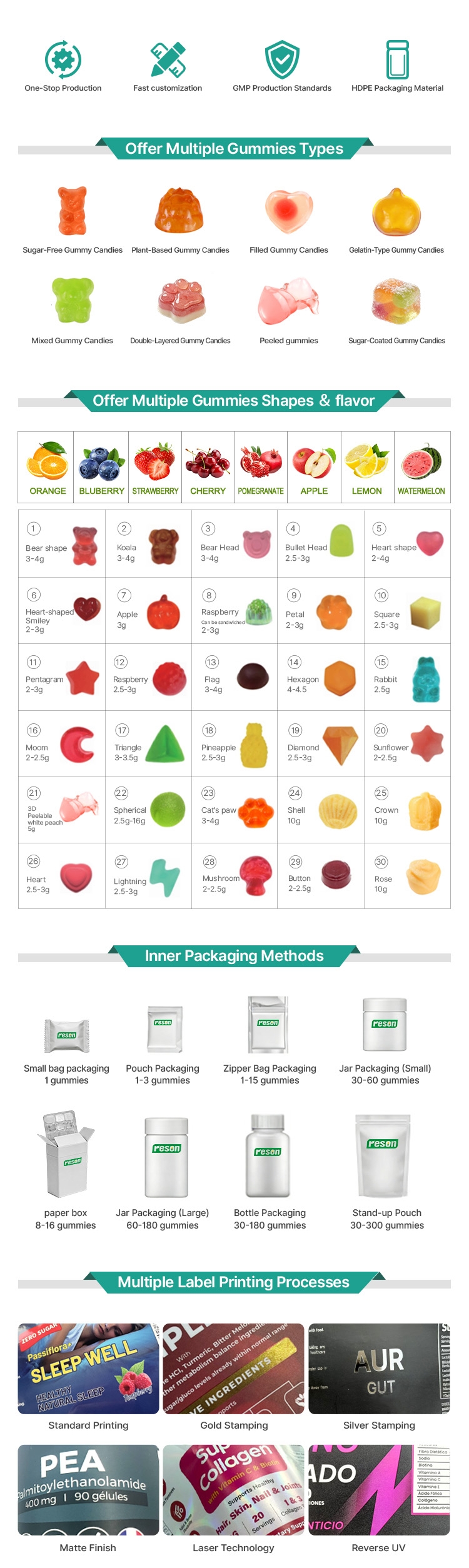 Gummy Production Flow