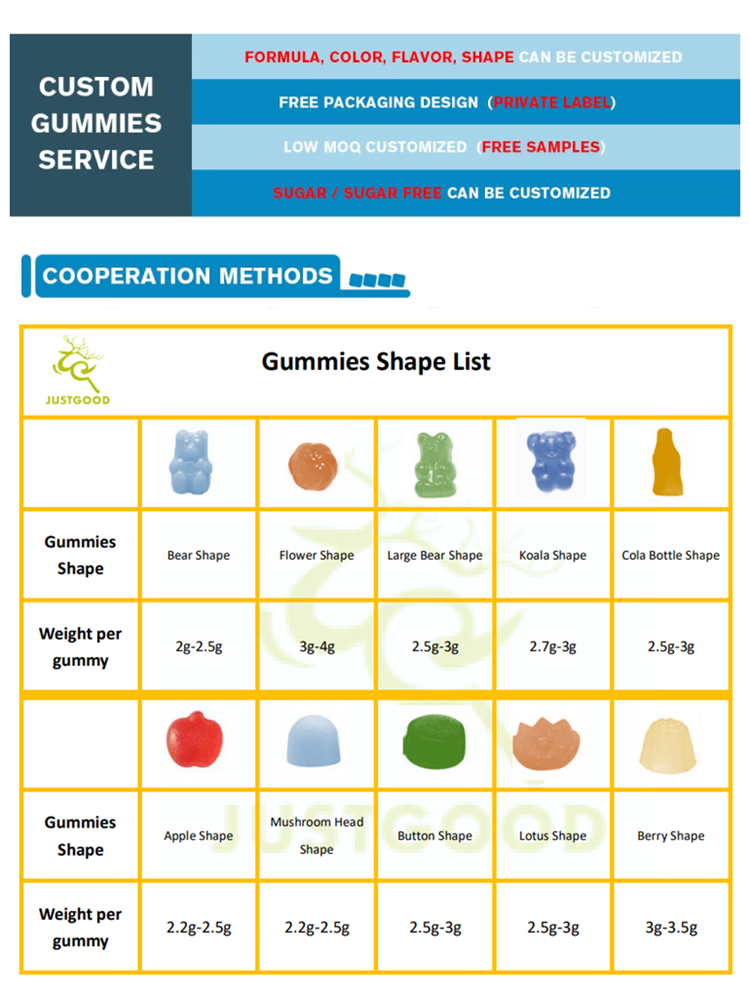 BOMING Omega DHA Gummies 3 6 9 Vitamins for Teenagers &amp; Adults OEM Private Label Natural Brain Support