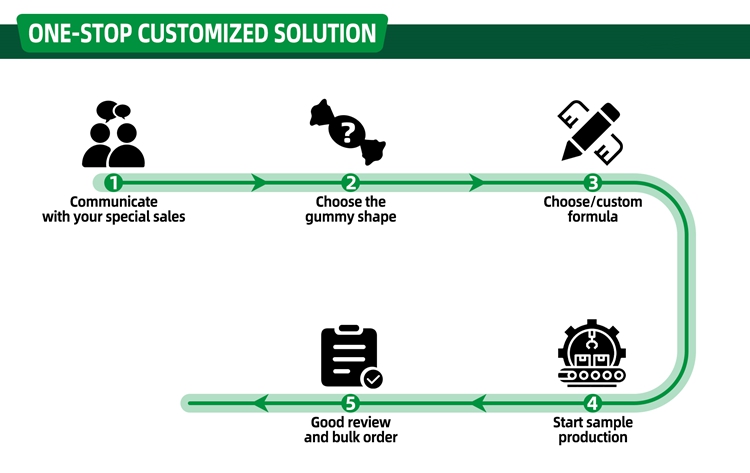 Cooperation Model Header