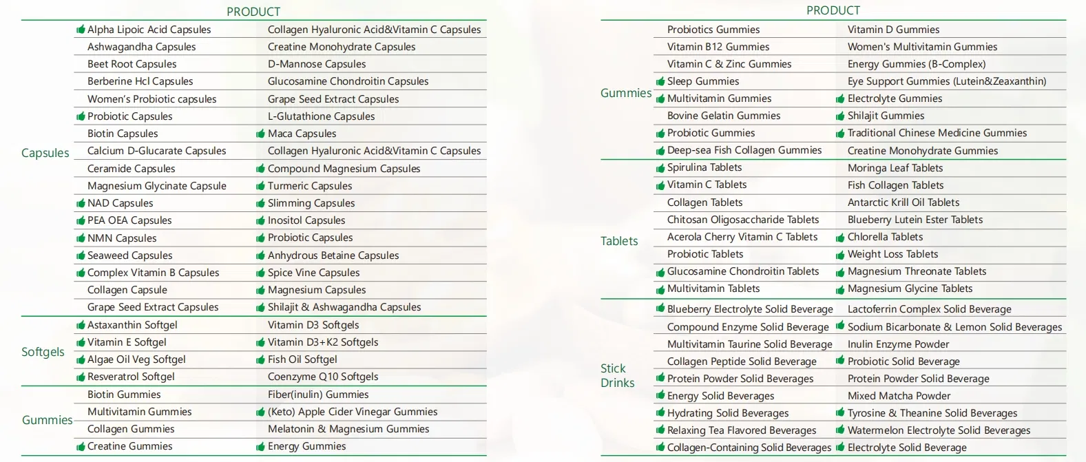Bestselling product lists table