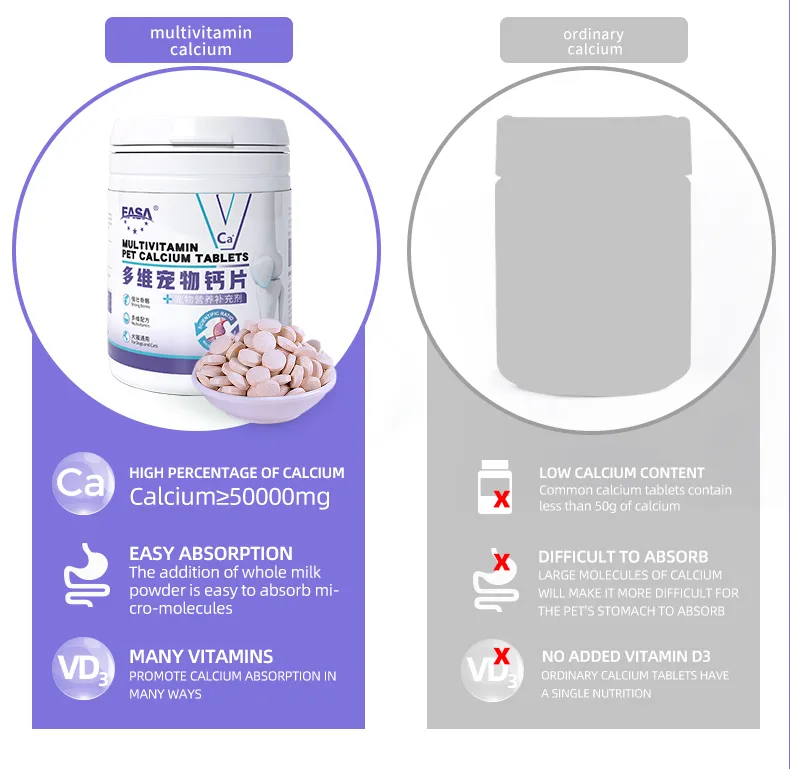 Pet Supplement Detailed Product Photo 3