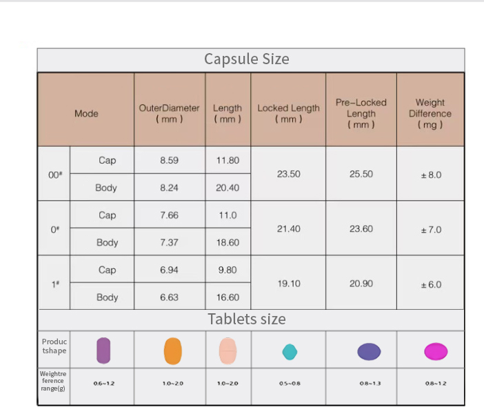 Supplement Product Display 2