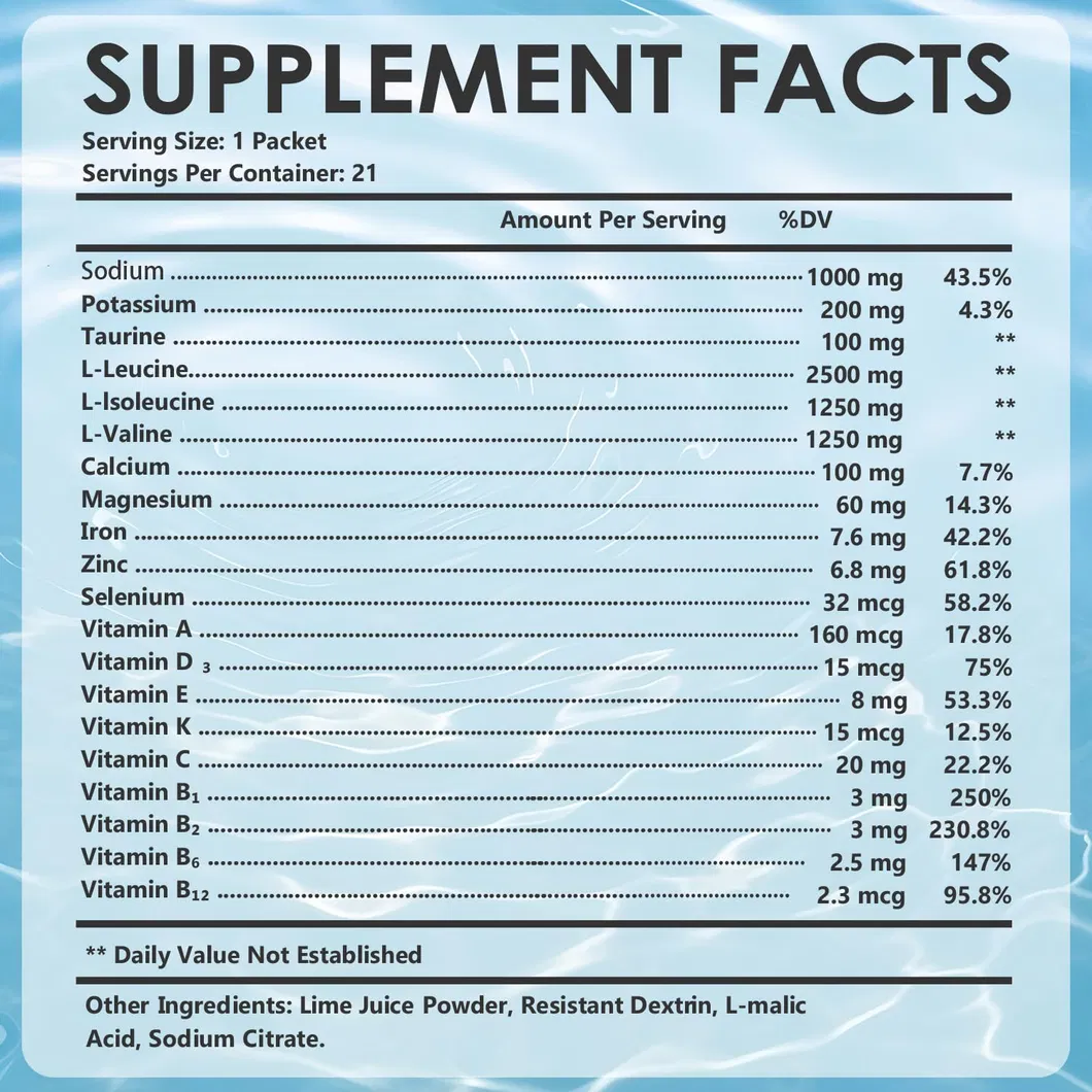 Main Ingredients Formulation Details
