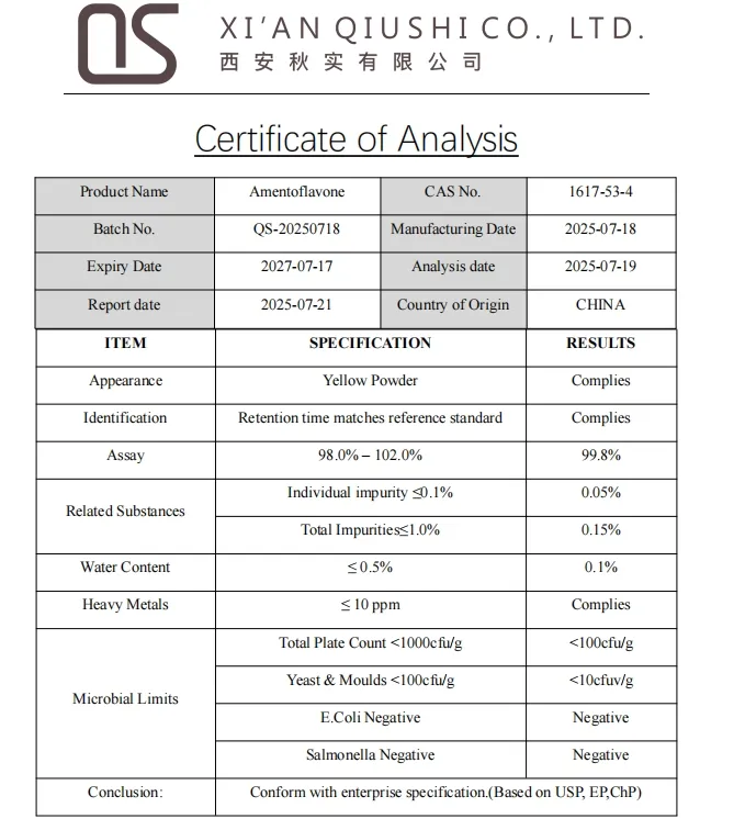 Certificate of Analysis