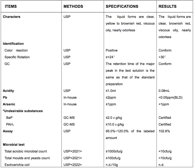 Certificate of Analysis