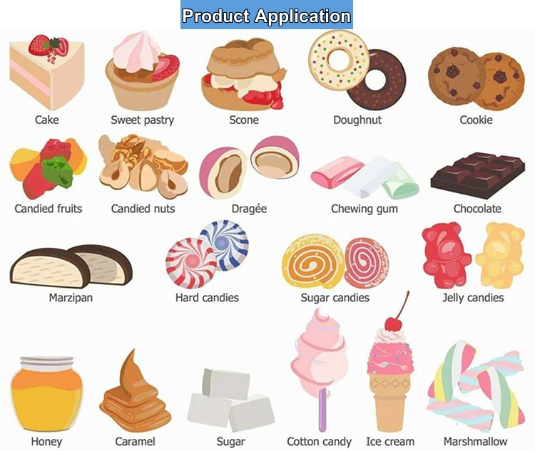 Formula-Compatible High-Purity Large Inventory Food Additive for Vapes