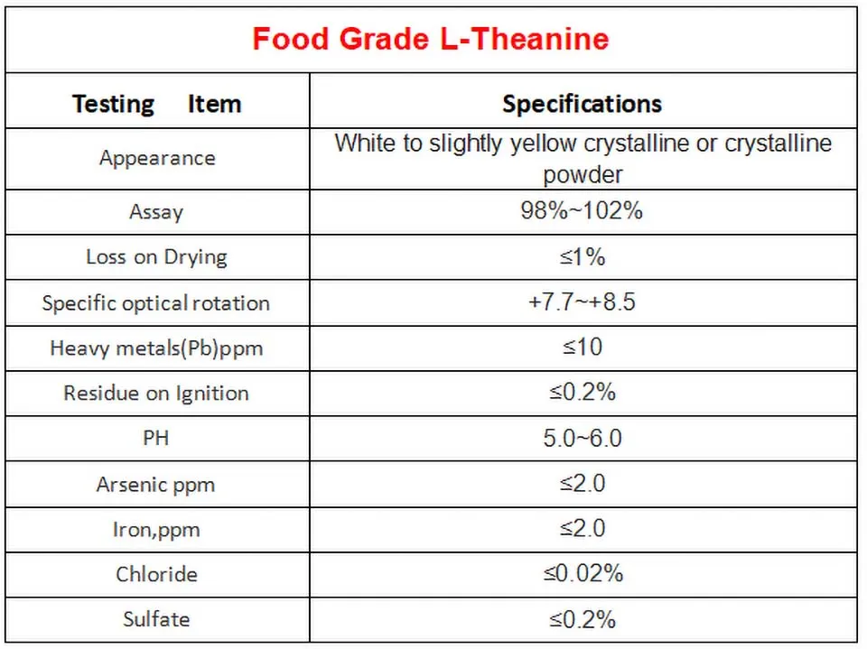 L-Theanine Product