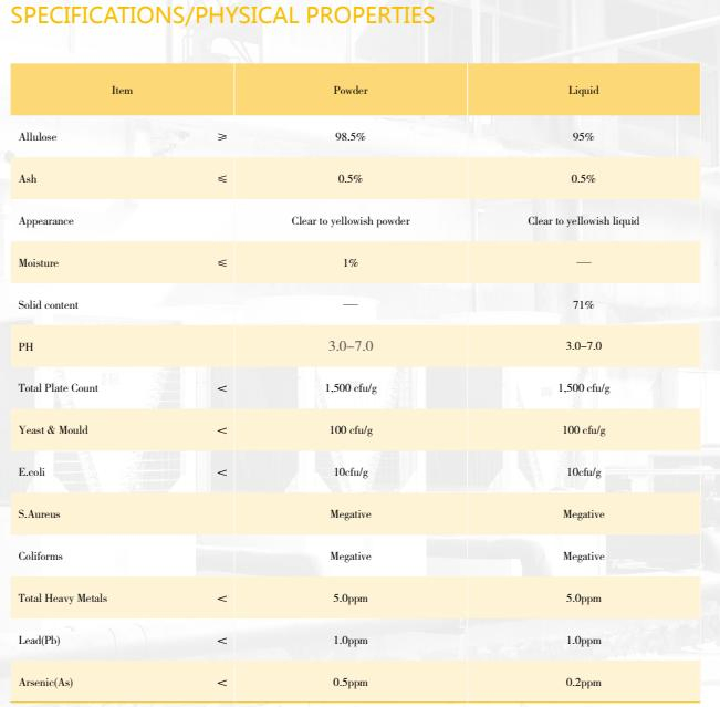 Resistant Maltodextrin Functional Ingredient for Low Gi Snacks and Beverage Systems