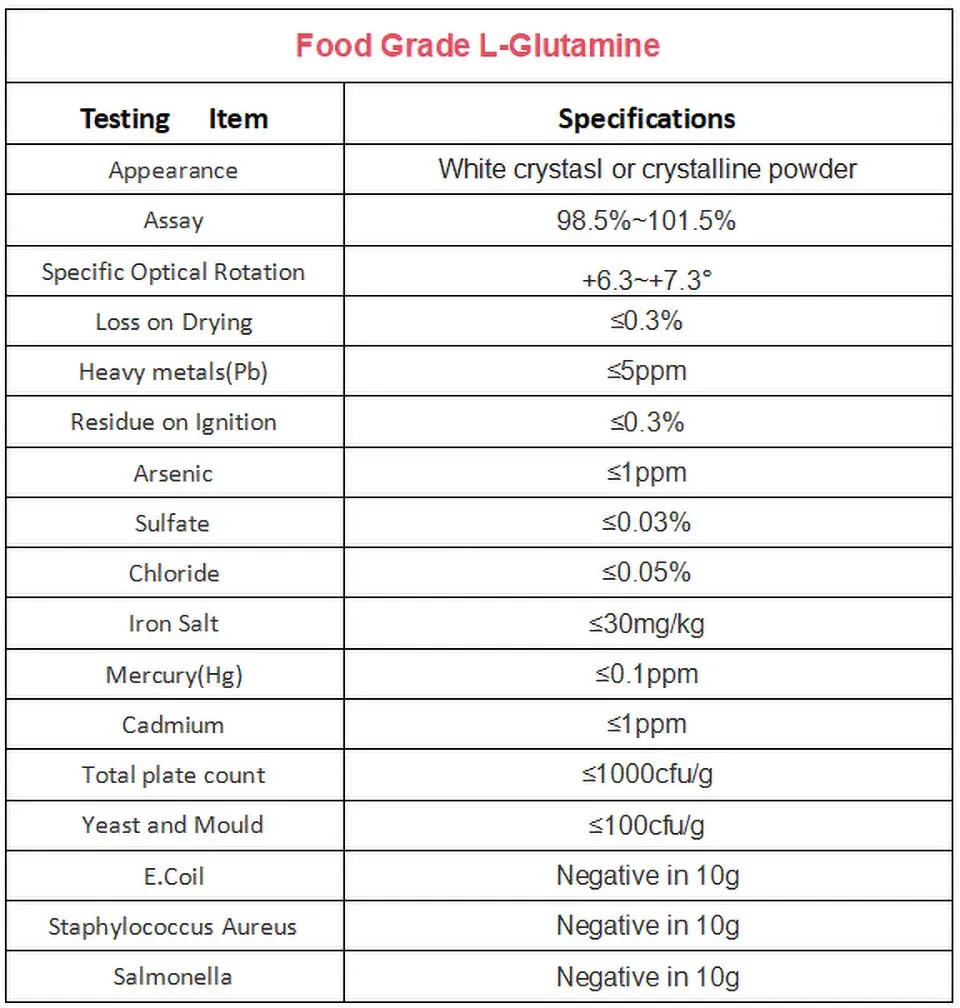 L-Glutamine Product Chart