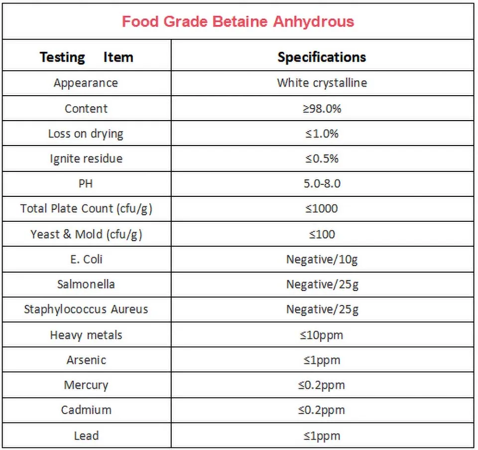 Premium Betaine Anhydrous