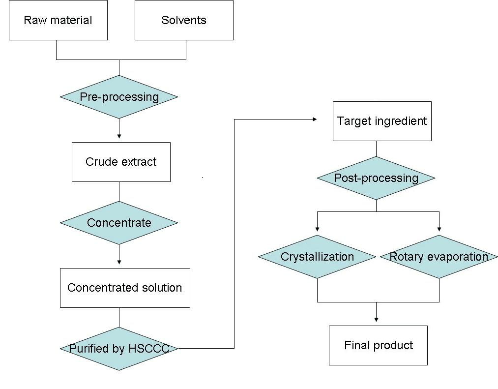 ISO Certified Plant Extract 98% Ginkgolic Acid (C15: 1) 22910-60-7 Natural Ingredient Intermediate