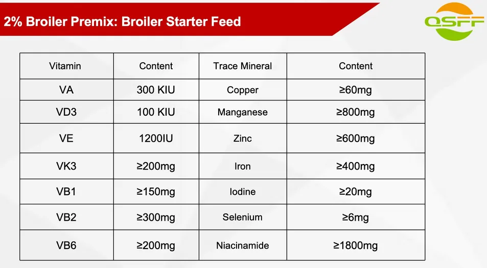 Nutritional Solutions